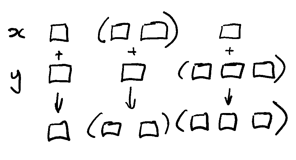 Atomic iteration