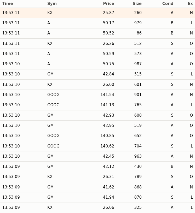 The trade tape: the newest trades at the top, with time, symbol, price, size, condition and exchange columns